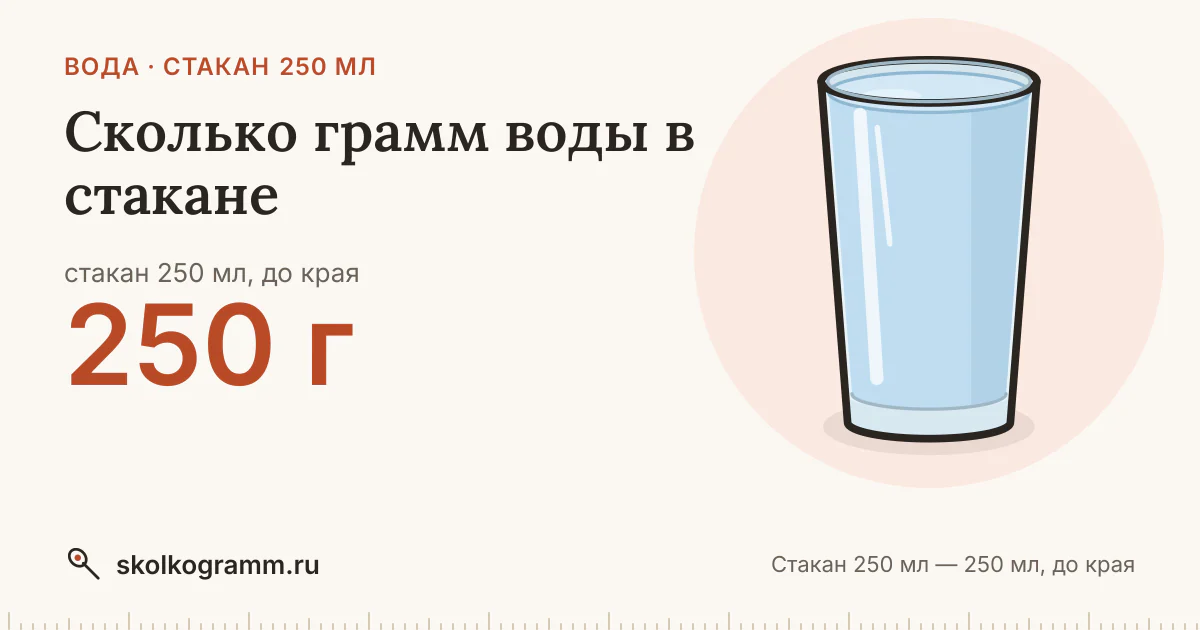 Сколько грамм воды в стакане 250 мл: ответ и таблица для рецептов