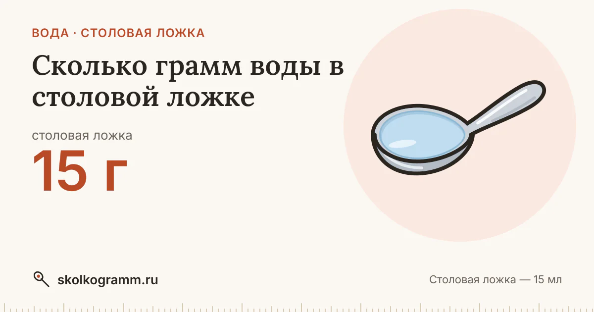 Сколько грамм воды в столовой ложке: ответ и таблица для рецептов
