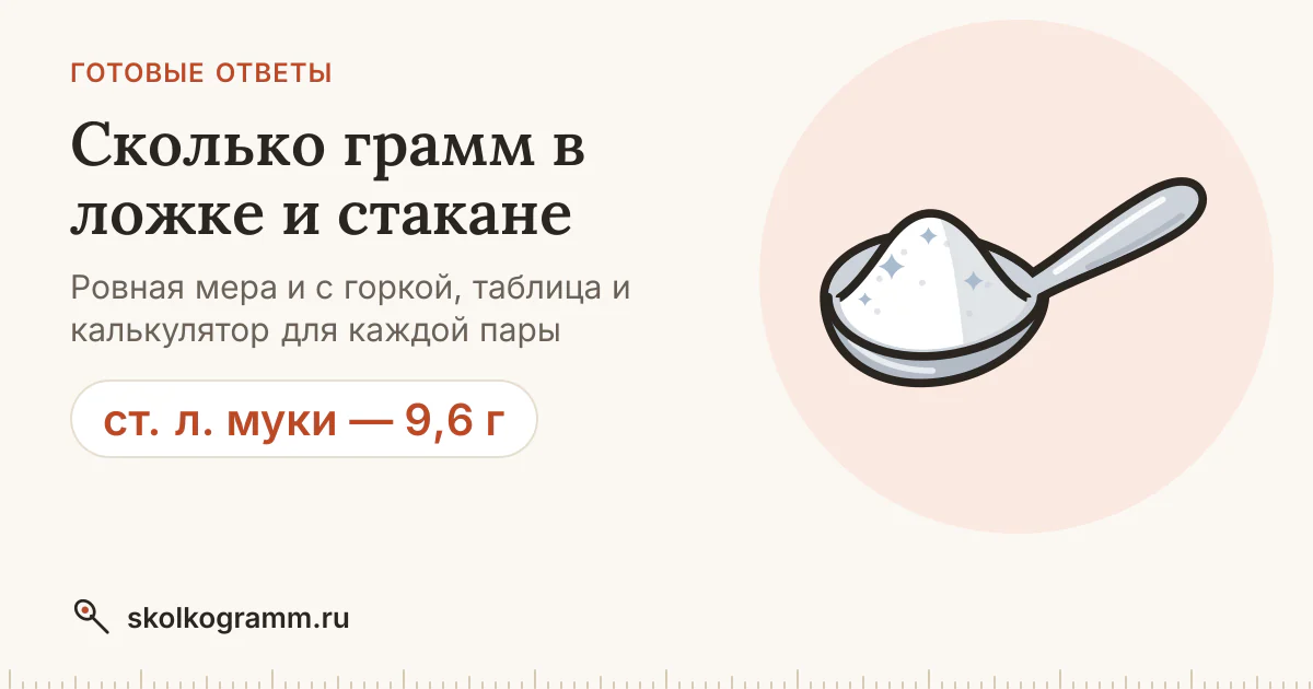 Сколько грамм в ложке, стакане и cup: все ответы по продуктам