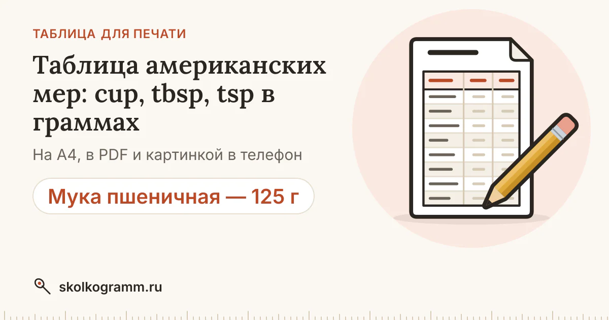 Таблица американских мер: cup, tbsp и tsp в граммах