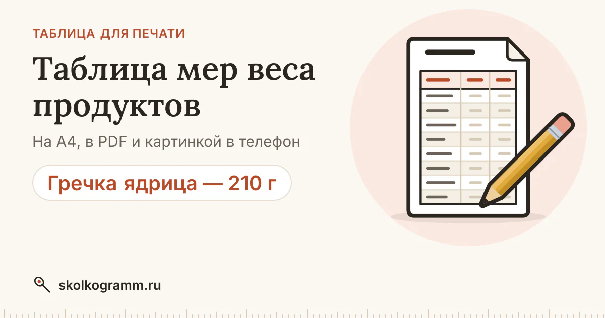 Таблица мер веса продуктов в граммах (2026)