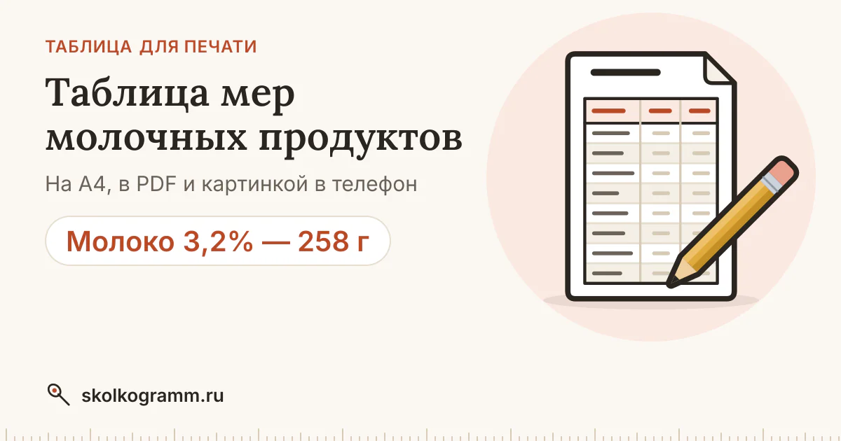 Таблица мер молочных продуктов: граммы в ложке и стакане