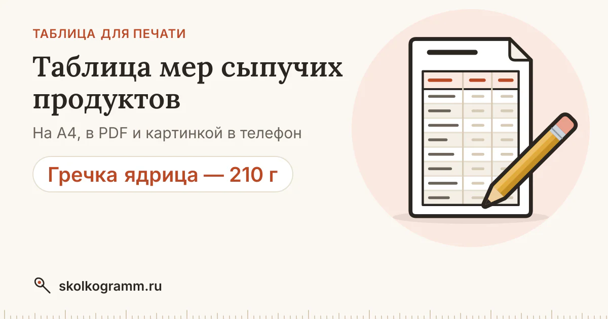 Таблица мер сыпучих продуктов: граммы в ложке и стакане