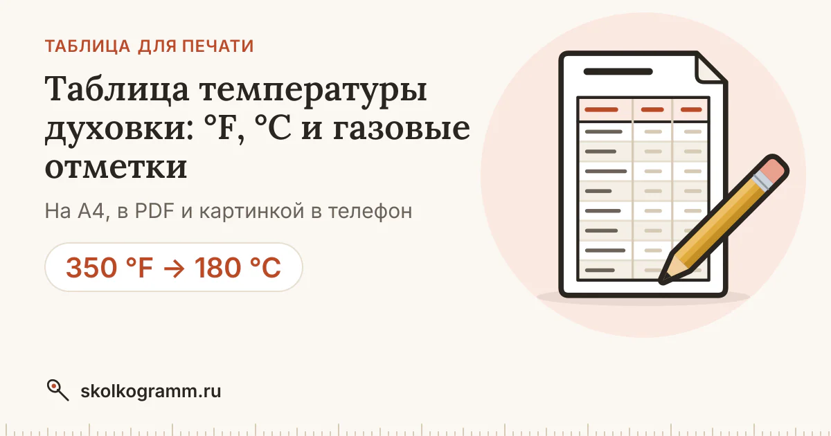 Таблица температуры духовки: Фаренгейт, Цельсий, gas mark
