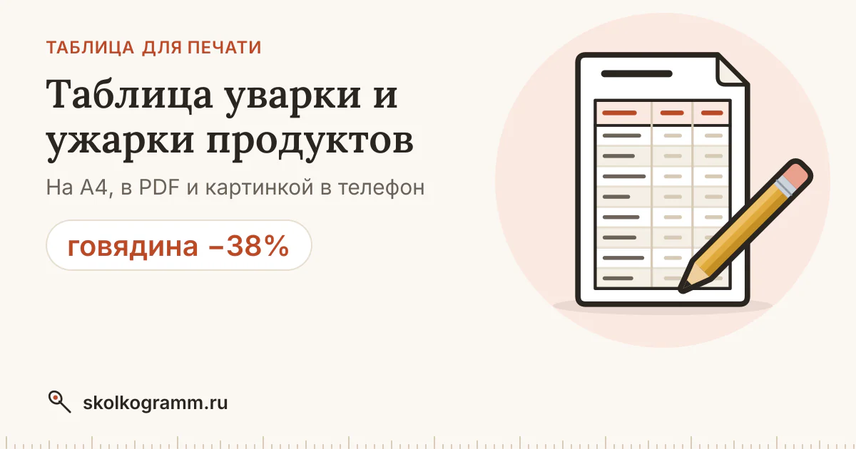 Таблица уварки и ужарки: потери веса при варке и жарке