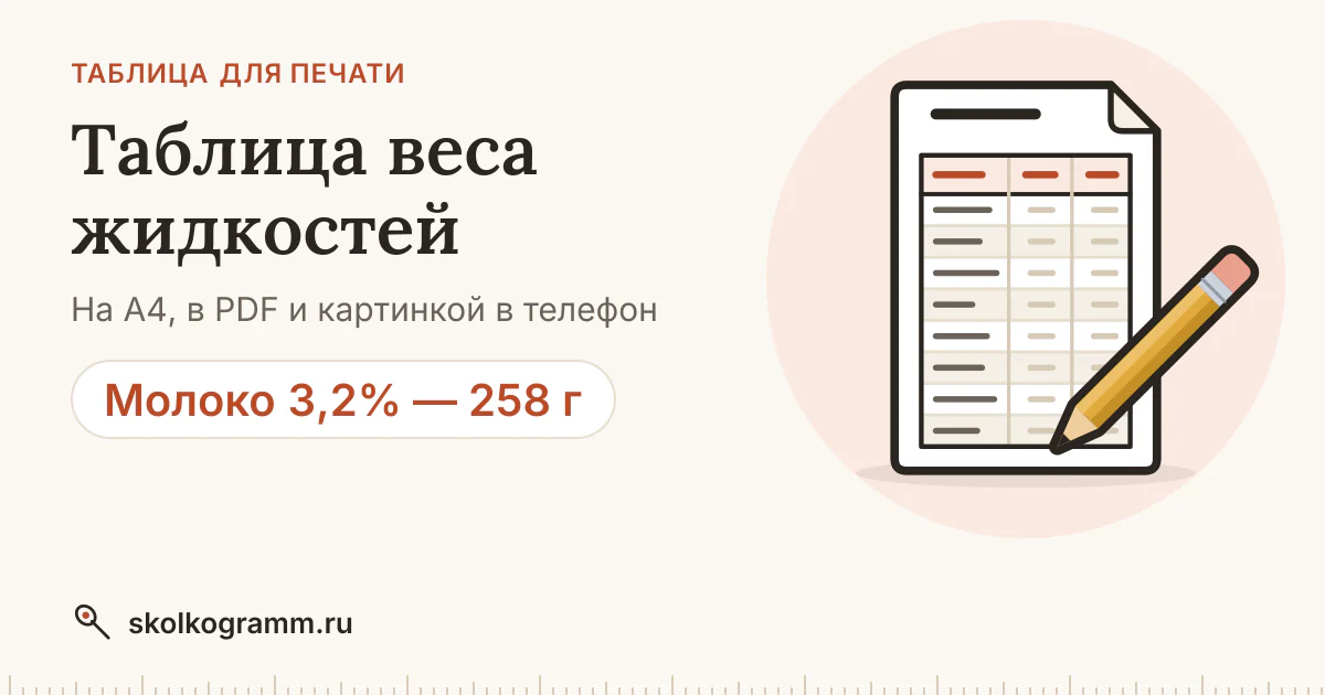 Таблица веса жидкостей: граммы в стакане, ложке и литре